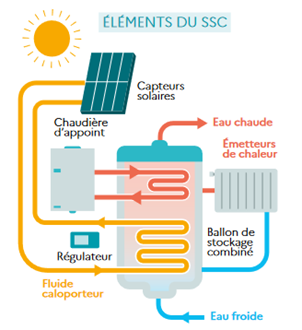 L'AUTONOMIE ÉNERGETIQUE T2 - LE SOLAIRE THERMIQUE main image 1