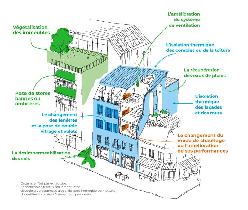 Interventions possibles avec Eco-rénovons Paris + ©Ville de Paris