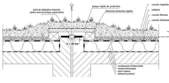 Schéma du joint de dilatation recouvert de la végétalisation.