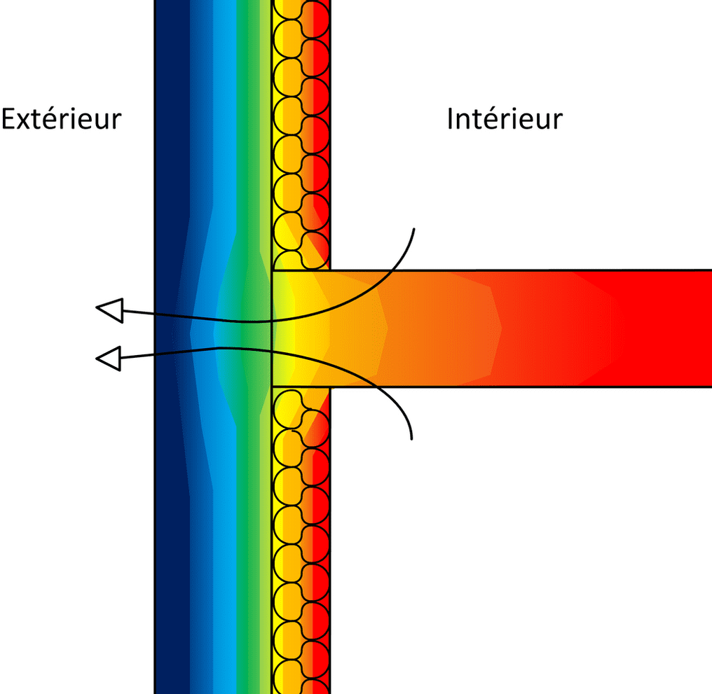 Distribution des températures au niveau d'un pont thermique créé par la jonction entre un plancher et un mur extérieur. ©Wikipédia