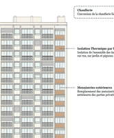 Rénovation énergétique et patrimoine : 5 nouvelles copropriétés à découvrir