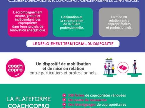 [Infographie ] La rénovation des copropriétés avec CoachCopro 2020