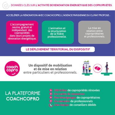 [Infographie ] La rénovation des copropriétés avec CoachCopro 2020